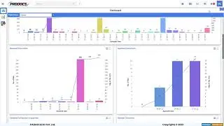PRODOCS Dashboard