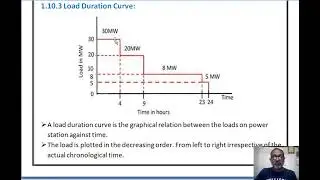 1.12 What is Load Duration Curve in Gujarati