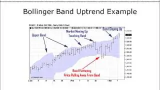 Short Term Trading Indicators - Using Bollinger Bands As Trend Filters