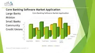 Core Banking Software Market
