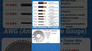 What is AWG? American Wire Gauge Explained in 5 Seconds