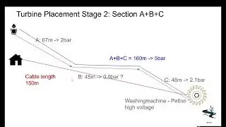 Micro Hydro - Pt .3: Field Measurement Results + Two Turbine Locations (Power Estimates)
