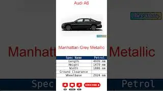 2025 Audi A6: Full Review & Test Drive! Luxury Sedan? #car #ytshorts #yt #ytshort #carreview