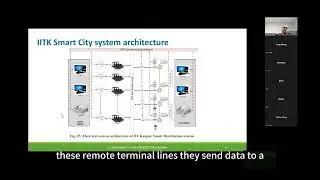 27 IITK Smart City system architecture