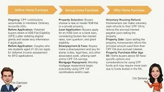Don't Leave Money on the Table: CPF Strategies for Smart Homebuyers!