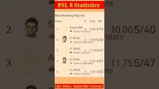 PSL 8 Statistics | Best Bowling in PSL 8.@drinfotainer