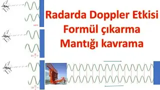 Radarda Doppler etkisi formül çıkarma