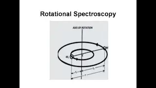 Rotational Spectroscopy - Derivation