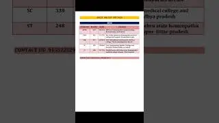 aaccc/ayush expected cutoff 2024 | BAMS BHMS BUMS CUTOFF | AIQ CUTOFF |MARKS VS RANK |