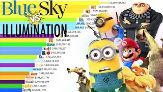 Best Blue Sky VS Illumination Movies of All Time  (2002 - 2024) Ranked