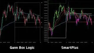 Gann Box Logic & SmartPlus - Our Free indicators on TV