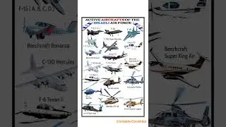 All Active Aircraft of the Israeli Air Force in 2025 #israel #combataircraft #airforce #power #f22