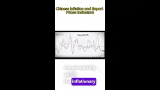 Chinese Inflation Indicators