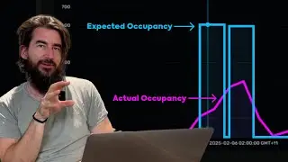 Occupancy Analytics for Campus Management