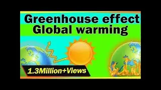 The Future of Global warming  is Here