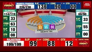 Chhattisgarh Election Result 2023: Congress' Edge In 90-Member Chhattisgarh Assembly In Early Trends