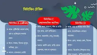 খাদ্য ও পুষ্টি ০২ | Science Cocktail Lecture 01 Part 02