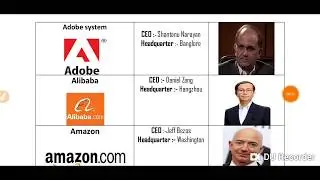 CEO list of top companies 2018 || 2015