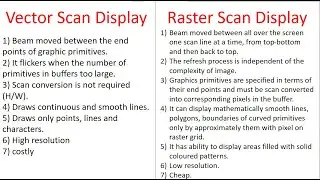 Difference Between Vector(Random) Scan Display And Raster Scan Display | Technical ICode