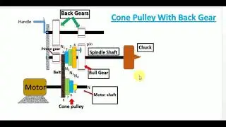 Cone pulley with back gear arrangement