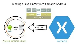 Binding a Java Library into Xamarin Android