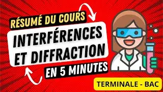 Cours Diffraction et Interf&eacute;rences : Essentiel en 5 minutes - Terminale - BAC