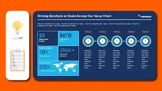 PEPSICO SLIDE RECREATE || MICROSOFT POWERPOINT || Ideas PPT