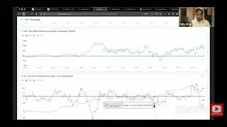 Willy Woo's Explanation for the Recent Bitcoin Price Drop