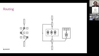 Modular & Compositional Computation a talk by Clemens Rosenbaum, ASAPP Inc