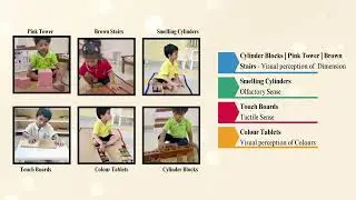 Digital Workshop   EPL & Sensorial Montessori Areas of Learning