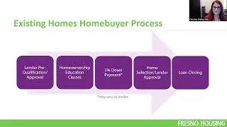 Homeownership 101: Your Guide to Buying a Home | Powered by Fresno Housing