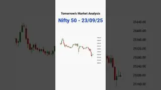23 September 2025 Market Analysis #shorts
