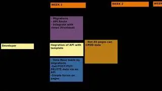 Stage Gate Process Example