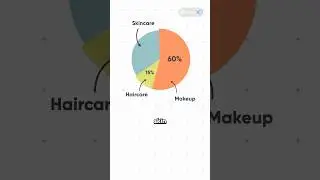 How Big Is the Beauty And Skincare Industry?