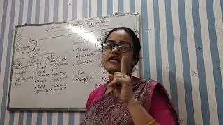 Science learning resources :- by Archana bhati