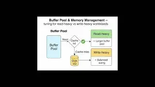 Buffer Pool Secrets: Read-Heavy vs Write-Heavy Workloads