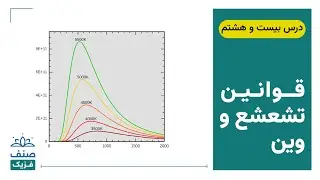 صنف - فزیک صنف دوازدهم - درس 28: قوانین تشعشع و وین