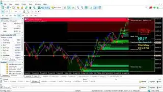 how indicator works