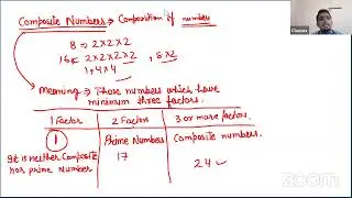 Demo Class 1 | Quantitative Aptitude | Induction class | By Mr. Sandeep Dubey