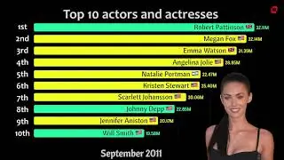 Top 10 most popular actors and actresses 2004 - 2019