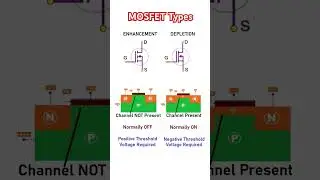 MOSFET TYPES #mosfet #transistor #electronicseducation #electronicsrd #electronics #electrical