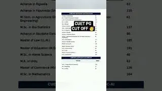 CUET PG BHU SUBJECT WISE CUT OFF 🥳🥳 CUET PG CUT OFF CUET PG PREVIOUS YEAR CUT OFF #cuetpg #bhucutoff