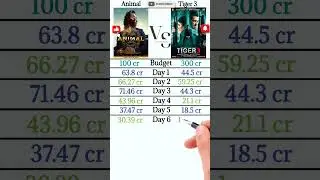 Animal vs Tiger 3 Box Office Collection