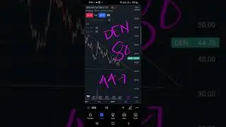 den network stock price today | best breakout stocks for swing trading