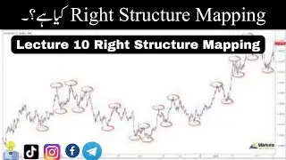 Structure Mapping | Right BOS , CHoCH in Market | SMC Lecture 10 in Hindi