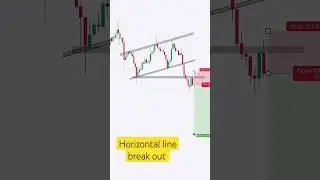 horizontal line break out ।। how to identify ecject entery #learntrading