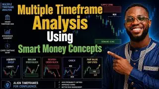 Understanding multi-timeframe analysis without indicators in Forex trading.