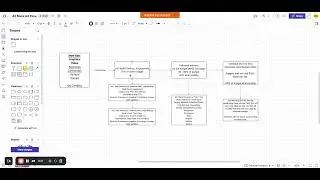 Media Buying Strategy for Lead Generation Success 🚀