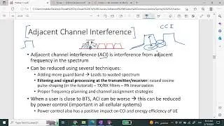 Adjacent Channel Interference (ACI), Channel assignment, Digital pulse shaping, and AI applications