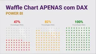 [Power Bi] Waffle Chart apenas com DAX